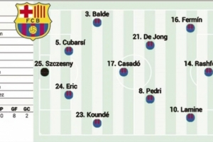 阿斯报预测巴萨本轮首发：费尔明、拉什福德、亚马尔锋线三叉戟