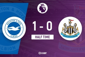 半场战报：布莱顿1-0纽卡斯尔，维尔贝克单刀建功，鲁特尔远射造威胁