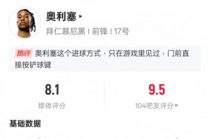 奥利塞本场贡献1球3关键传球1次成功过人，获评8.1分。