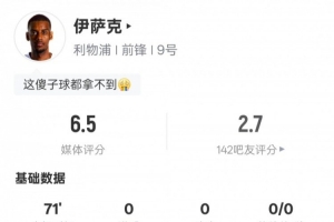 伊萨克本场数据：2射门1射正1次错失进球机会，评分6.5