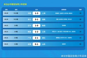 全运会U18男足四强出炉，半决赛对阵：辽宁vs江苏  广东vs山东