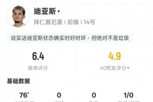 L-迪亚斯数据：3关键传球+1错失进球机会20次丢失球权，评分6.4