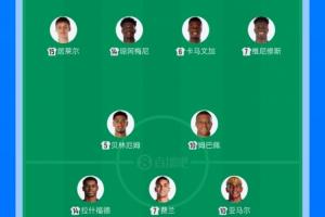 人均8000万！皇马vs巴萨首发22人身价合计17.6亿欧元，创历史纪录