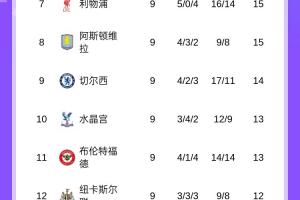 阿莫林：我不在乎现在是否领先利物浦，只想赢下每场成为英超冠军